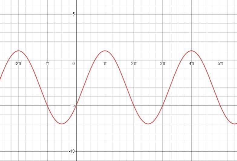 I need help with this practice Having trouble solving If you can, use Desmos to graph-example-1