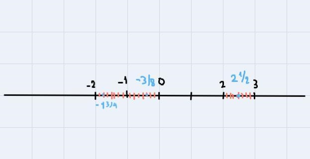 Plot 2. - and -1, on the number line 3 3 1 2 0 - 1 -2 -3 6 7 태 Type here to search-example-1