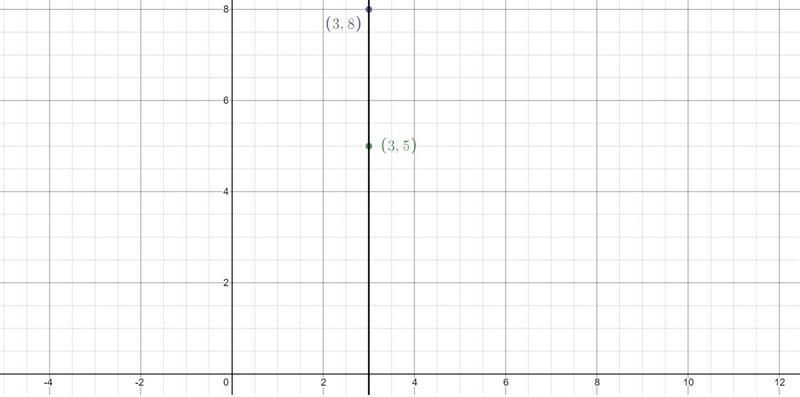 8. Draw the graphs described below and answer the question for each.A. Draw the graph-example-1