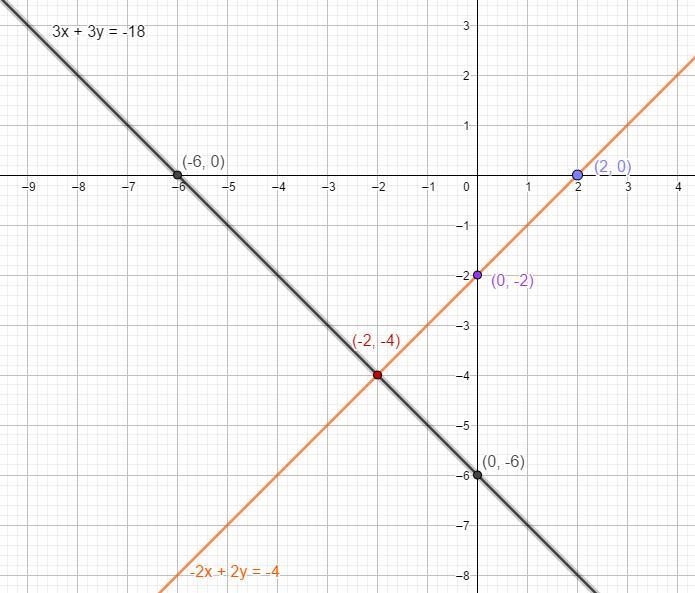 Find the solution to the system of equations. You can use the interactive graph below-example-2