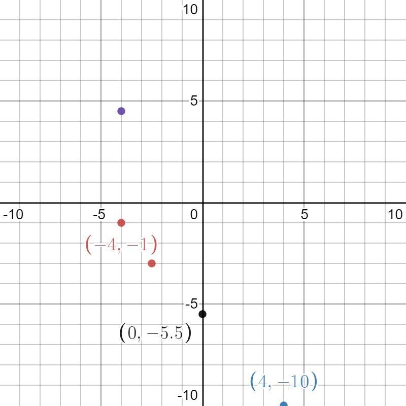 Find the midpoint of the line segment with the given endpoints. Please help-example-1