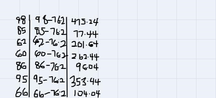 The following data are the final exams scored on the 13th student in a small calculus-example-2