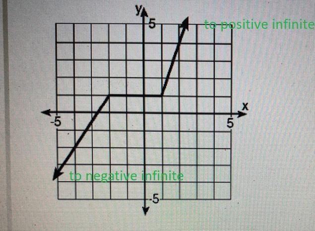 I would like help with this problem please -quick answer is OK-example-1