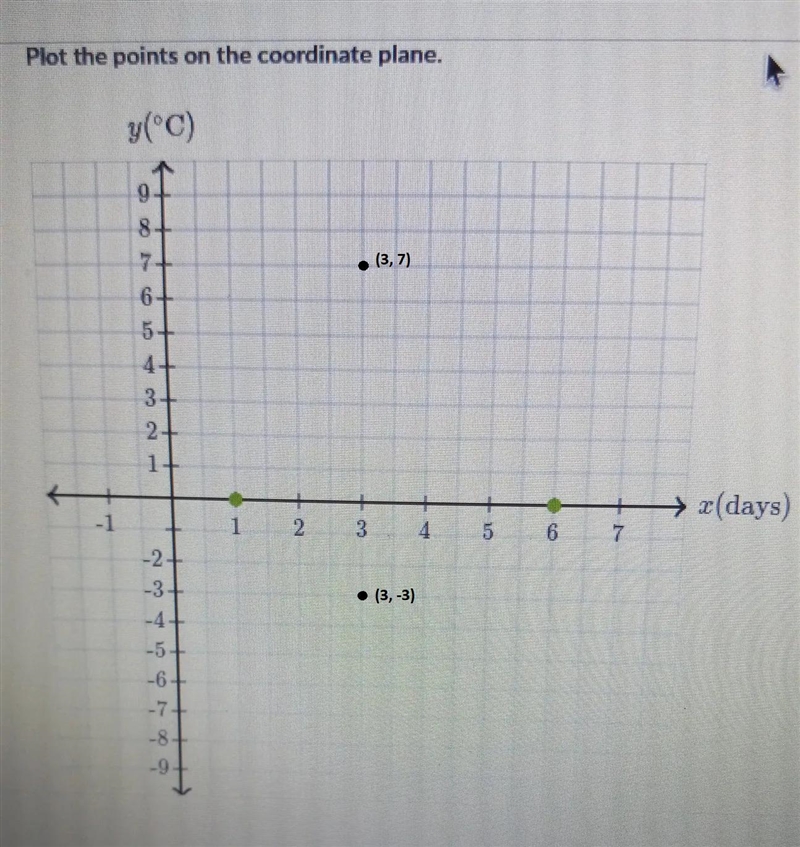 In the coordinate plane below, the x-axis represents the number of days today, and-example-1