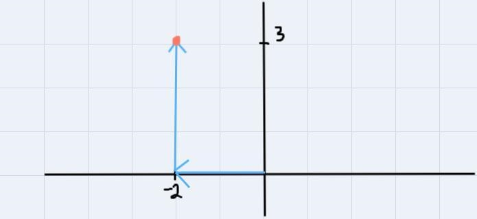 Write the order. Each point-example-1