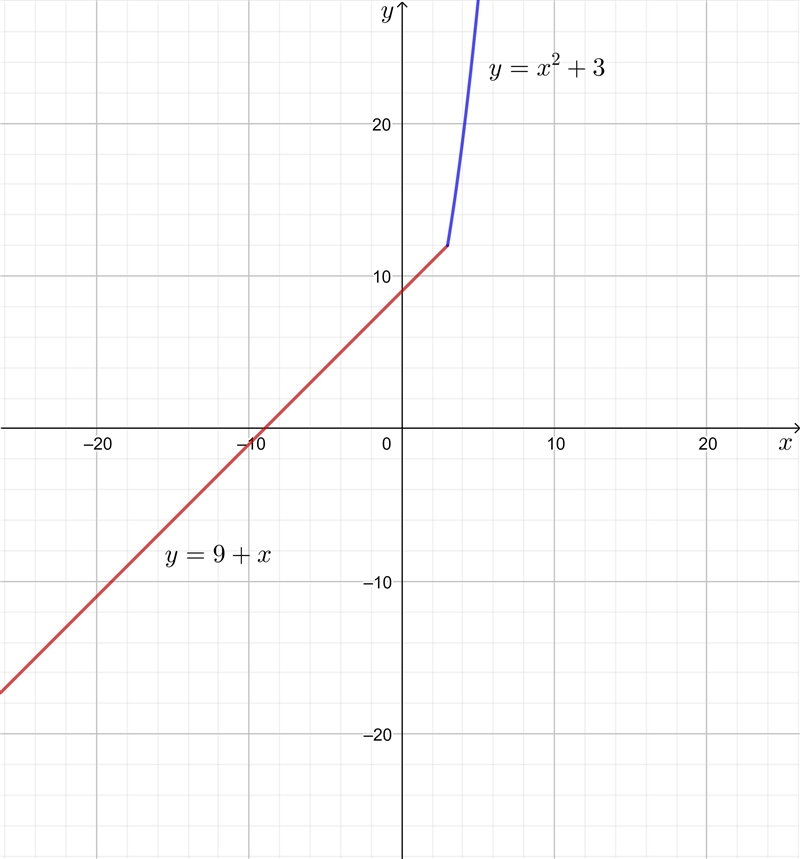 NO LINKS!! Please help me with this problem. Part 1gg​-example-1