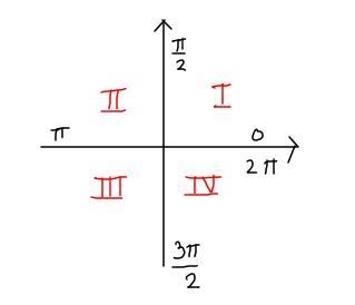 I need help with this it’s from my trigonometry prep book, it’s asks to drag the angle-example-1