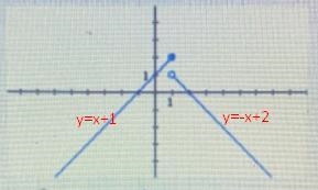 Choose the definition for the function.(-x+ 2x < 1a. y = x + 1c. y = {-x+ 2 x &gt-example-1