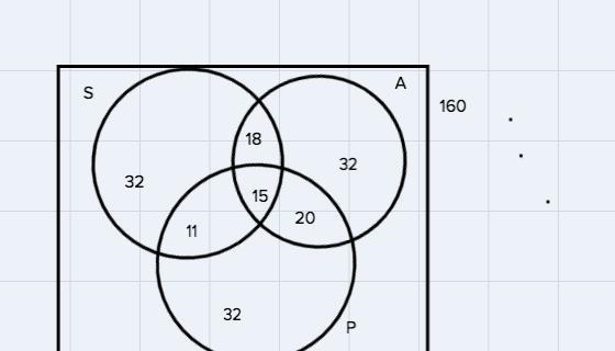 For a group of 160 students we know that:76 are taking a sequence course85 are taking-example-1