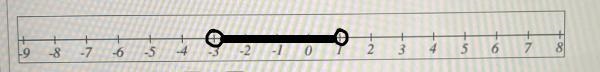 Graph the solution set. l3x + 3l -4 < 2-example-2