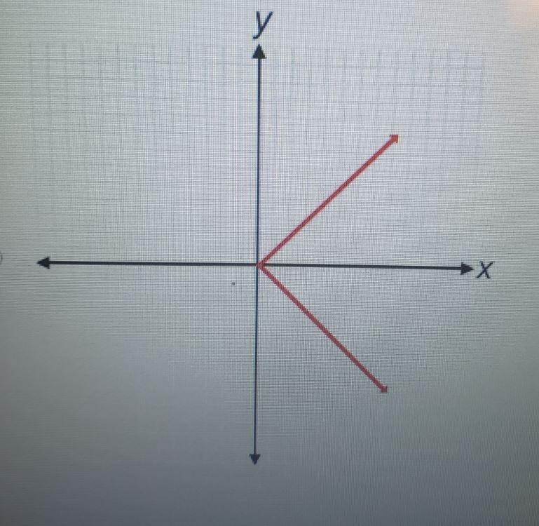 Which graph represents y as a function of x? (1 point-example-4