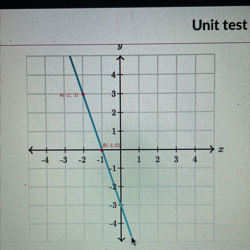 What is the slope of the line?-example-1