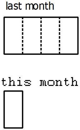 Question 2.Draw diagrams to represent the following situations.a. The amount of flour-example-2