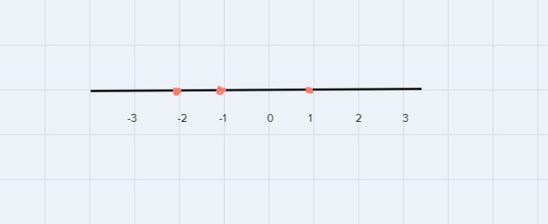 -8, {0, -3, 1, -1}, {-1, 1, -2}, {3, -5, 4, -1}, {4, -2, 2}-example-3