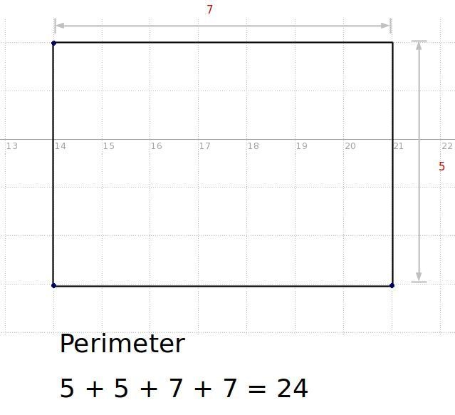 The vertices of a rectangle are w. 2). 14, 2). Y14.-3), and 21.-3). Find the perimeter-example-1