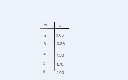 The # of trees and the number of apples are given determine which statement is right-example-1