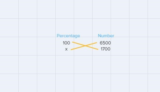 What percent is 1700 form 6500 ?-example-1