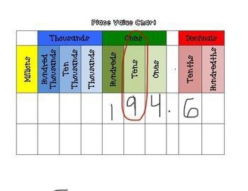 What is the place value?-example-1