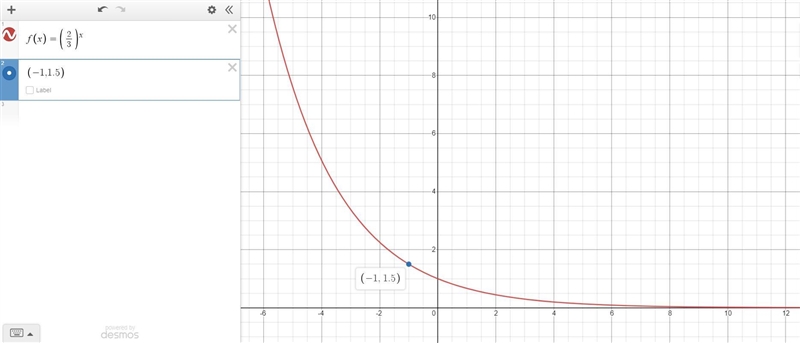 1. Match each graph with a function given at right. Explain your process for making-example-3