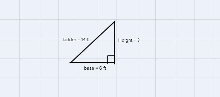 A 14-foot ladder is leaning against a house with the base of the ladder 6 feet from-example-1