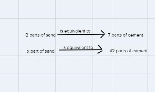 The ratio of sand to cement in amixture of concrete is 2 to 7. Howmany bags of sand-example-1