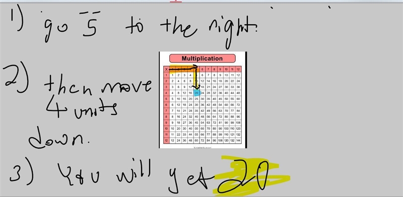 Explain how to use the multiplication table to solve 5 x 4-example-1