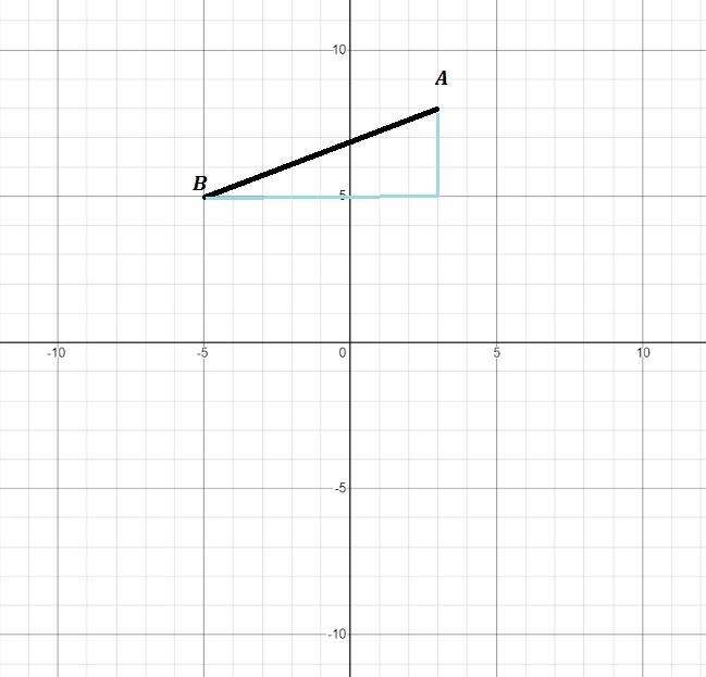 Find the distance between the two points rounding to the nearest tenth( if necessary-example-1