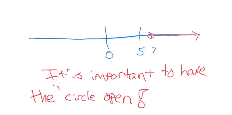 X > 7 On a number line-example-1