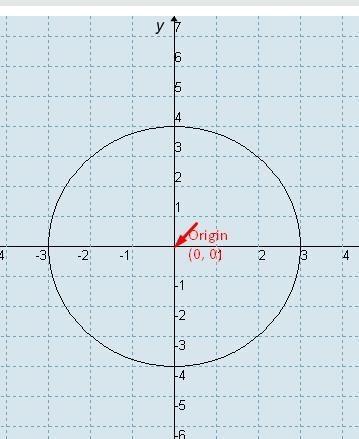 Which equation does the graph represent?x2 + y2 = 4x232+y242=1(x – 1)232+y242=1x242+(y-example-1