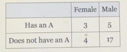 In a class of students, the following data table summarizes the gender of the studentsand-example-1