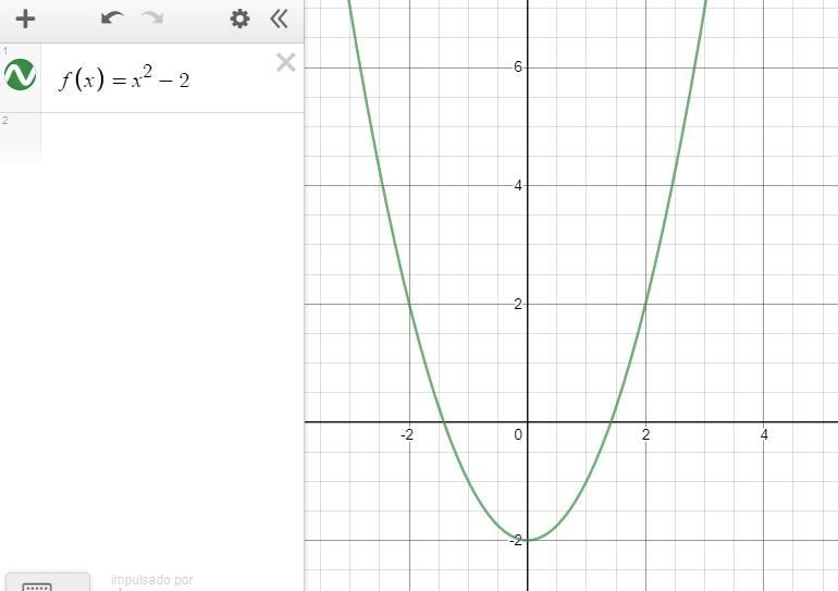 What is the “range” of this function f(x)=x^2 -2-example-1