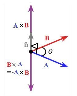 Explain with definition and example of Cross Product of Vectors.-example-1