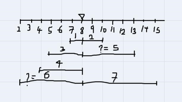 there are seven cousins in the family agreed 2,4,5,7,10,13 and 15 years old use these-example-1