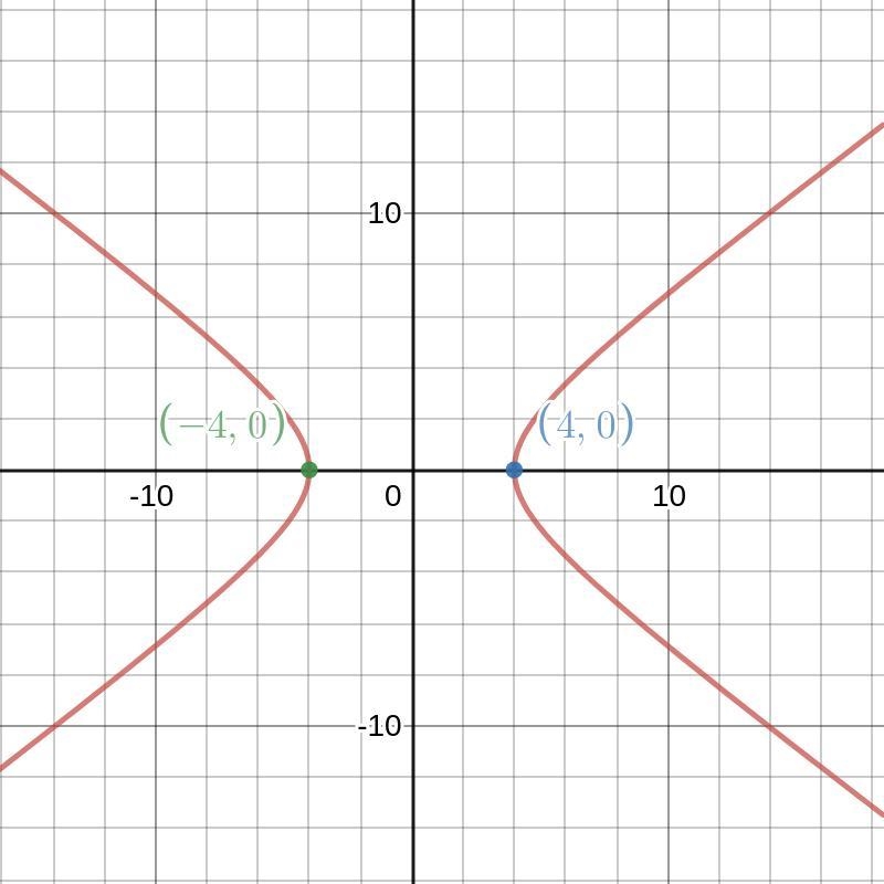 ans (alpha particles) at Figure 127 Exercises 12.6. complete the following: Find the-example-1