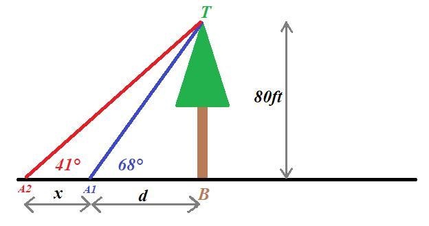 I need help answering this practice problem from my trip prep book-example-1