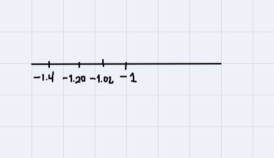 From least to greatest. -1.4-1.02 -1.20-example-1