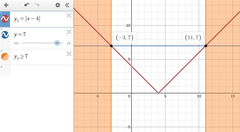 What is the solution to |x − 4| ≥ 7? PLEASE HELP ME I NEED TO GRADUATE A. -3 ≤ x ≤ 11 B-example-1