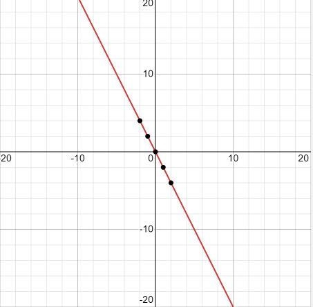 For the following function, create a tableof values and graph the function, includingall-example-3