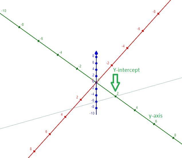 Sketch the graph if 2x + 3y - z = 6 and state it's x-, y-, and z-intercepts.-example-2