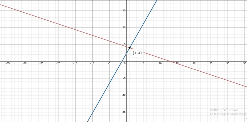 Question 4of 15 Step 1 of 1No Time LimitSolve the following system of linear equations-example-1