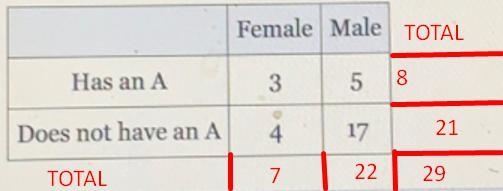 In a class of students, the following data table summarizes the gender of the studentsand-example-2