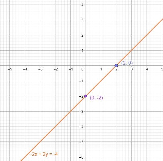 Find the solution to the system of equations. You can use the interactive graph below-example-1