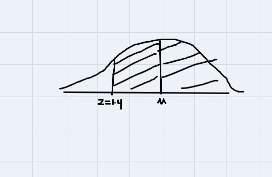 The distribution of actual weights of wedges of goat cheese produced at a dairy is-example-1