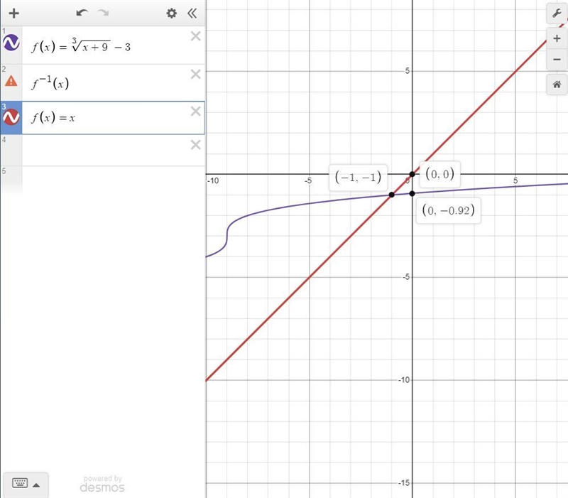 The function f(x) = + 9-3 is one-to-one and therefore invertible. Determine f1. Graph-example-2