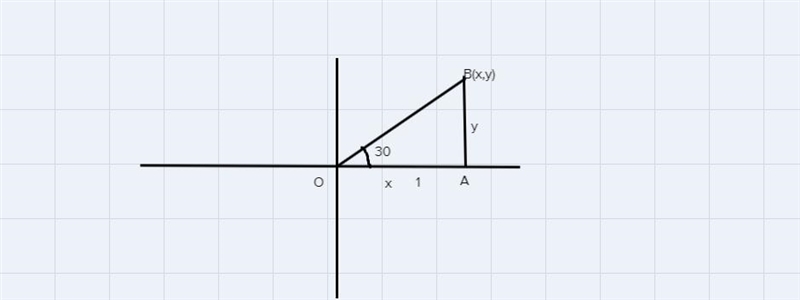 In the accompanying diagram of circle O, COA is adiameter, O is the origin, OA = 1, and-example-1