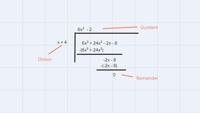 You have learned how to divide polynomials in three different ways: by factoring, by-example-1