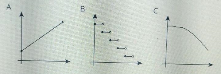 match the graphs to the situations.You can use a graph multiple times.For each graph-example-1