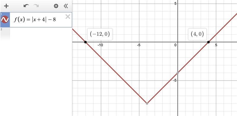 Solve the inequality |x + 4| − 3 < 5 and graph the solutions. Then write the solutions-example-2