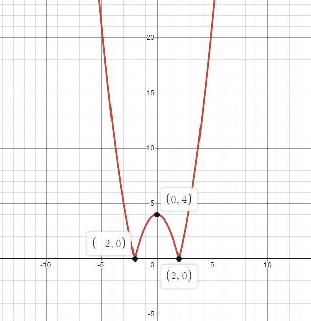 How do u get the range of a function for example in question 8 explain the range for-example-1