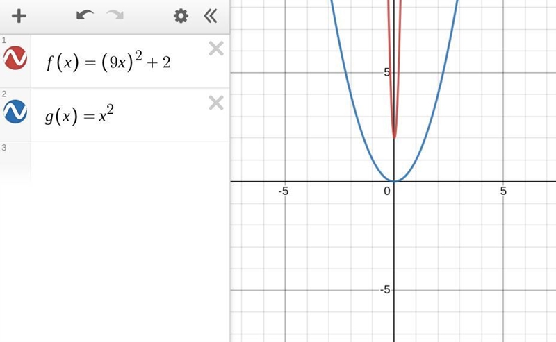 The graph of F(x), shown below, resembles the graph of G(x) = x², but it has been-example-1